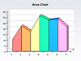 Area chart with different segment filling